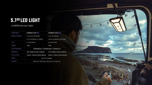 Lumena 5.1ch Pro LED light 行動電源露營燈